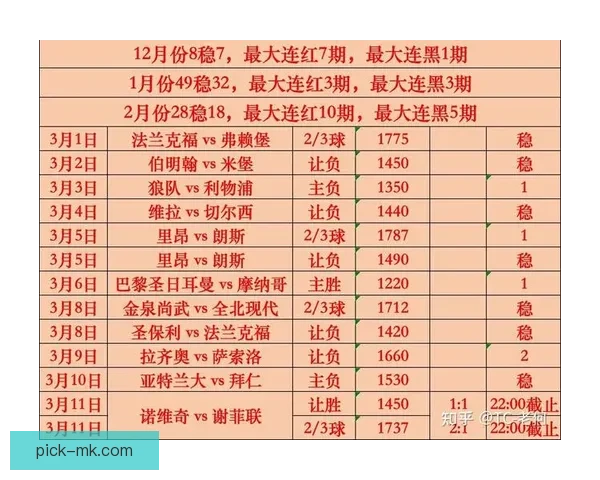 揭秘世界杯买球盘口最新走势与投注策略全面解析